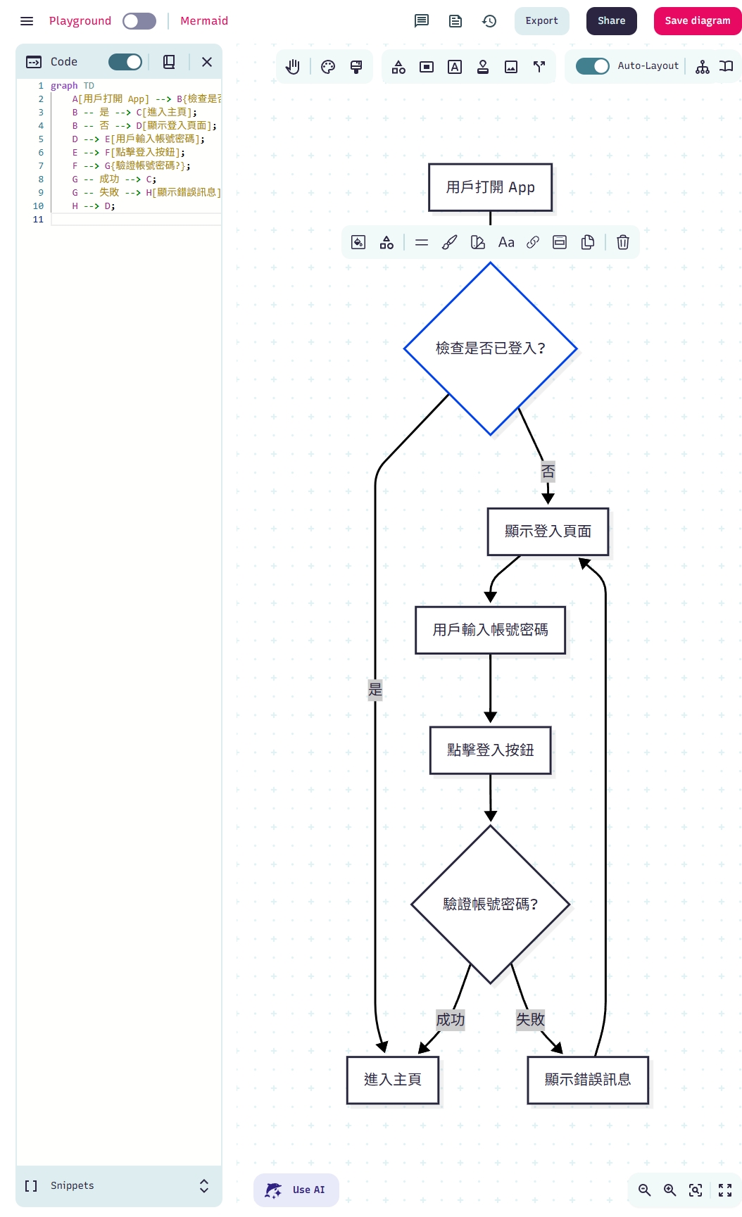 更複雜的訂單處理流程圖範例