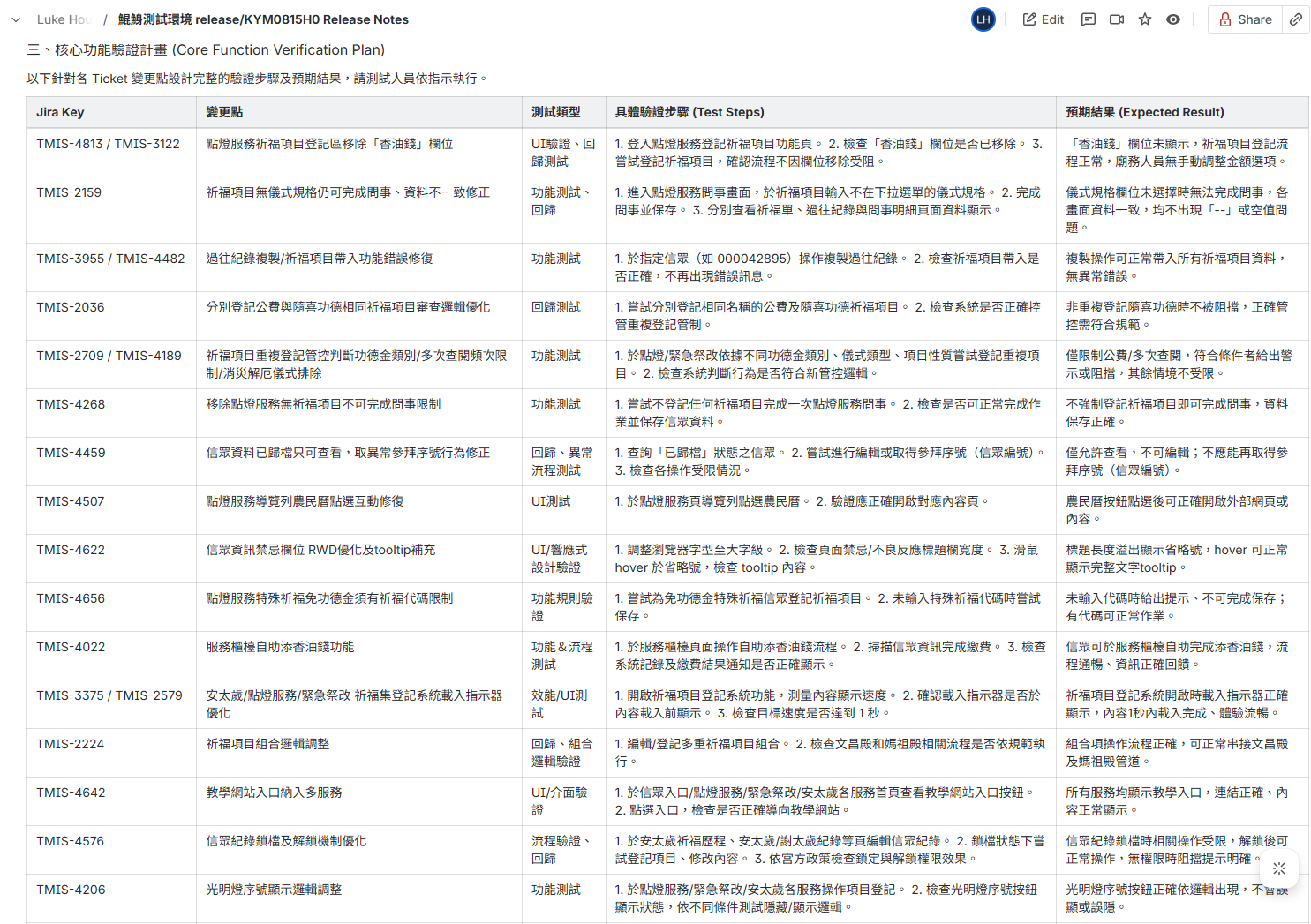 給 QA 的驗證要點