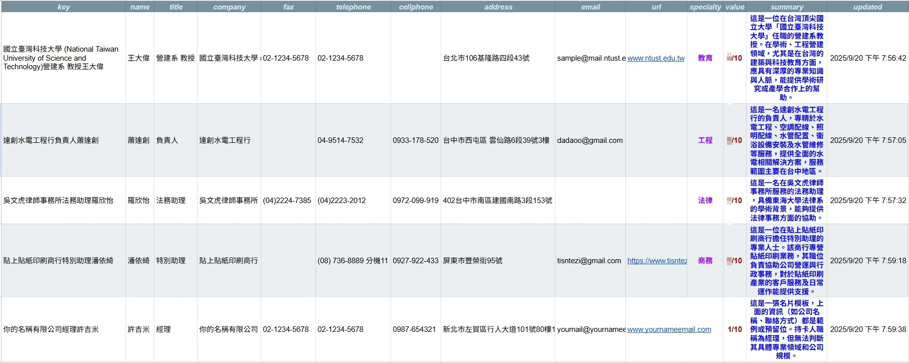 Google Sheets Output